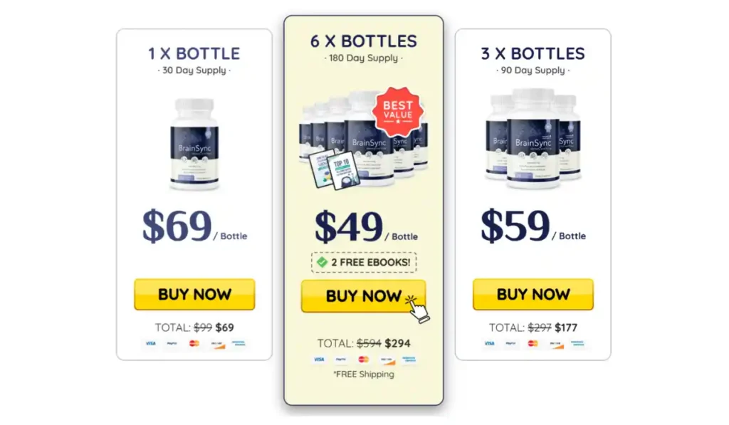 BrainSync Price