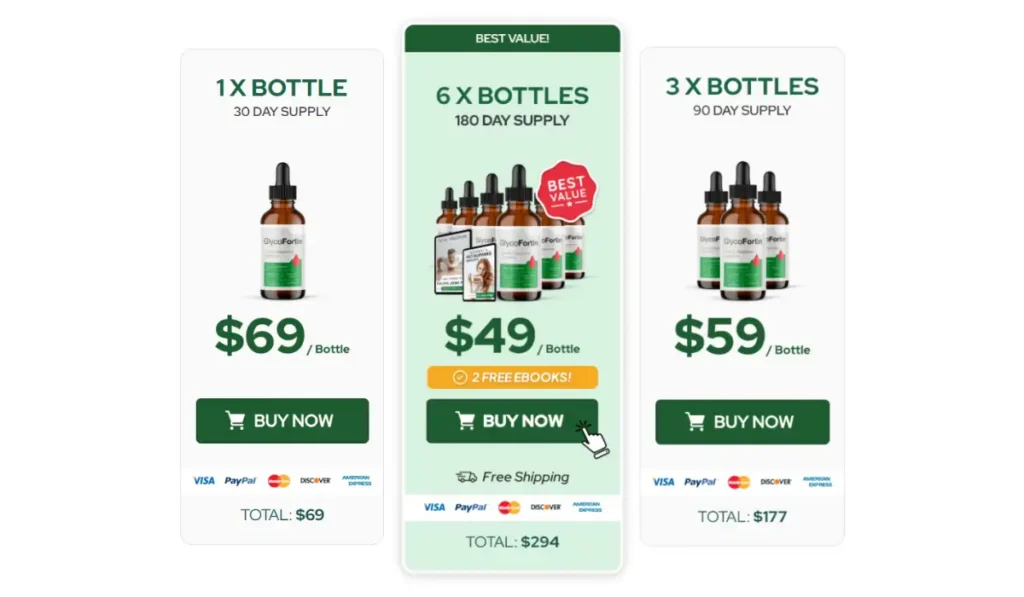 GlycoFortin Pricing