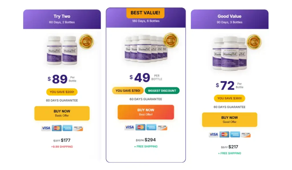 MemoTril Price