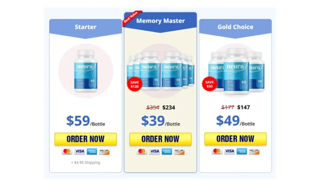 Neura Price & Packages