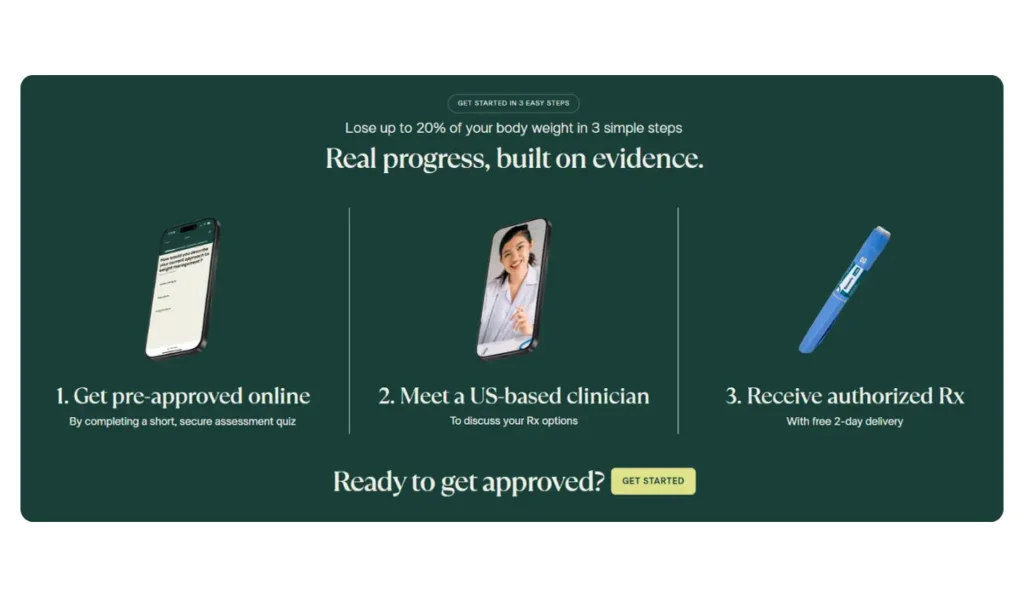 Refills GLP-1 Process