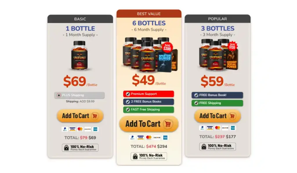 Spartamax Price