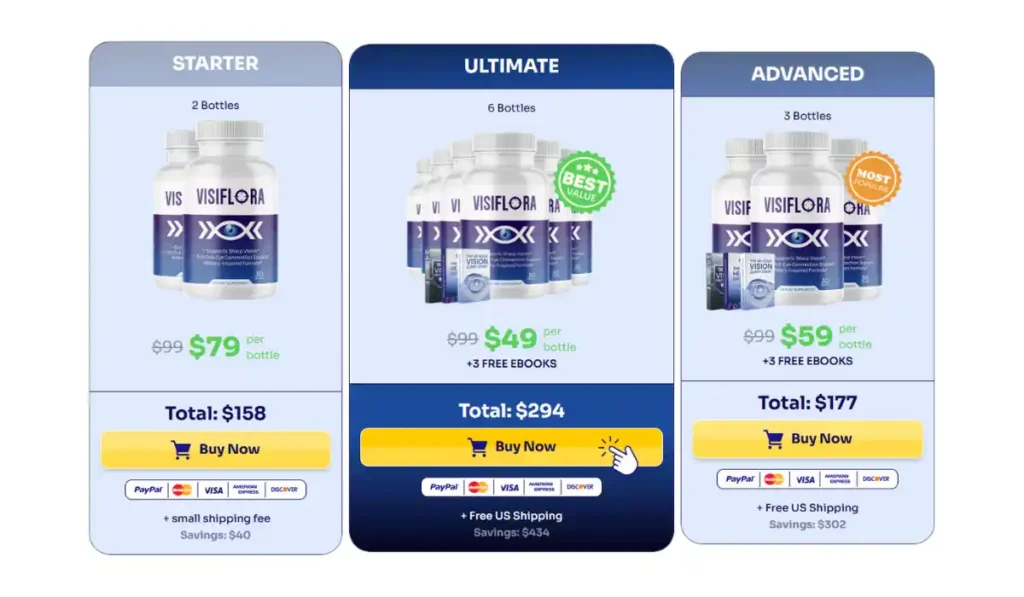 VisiFlora price